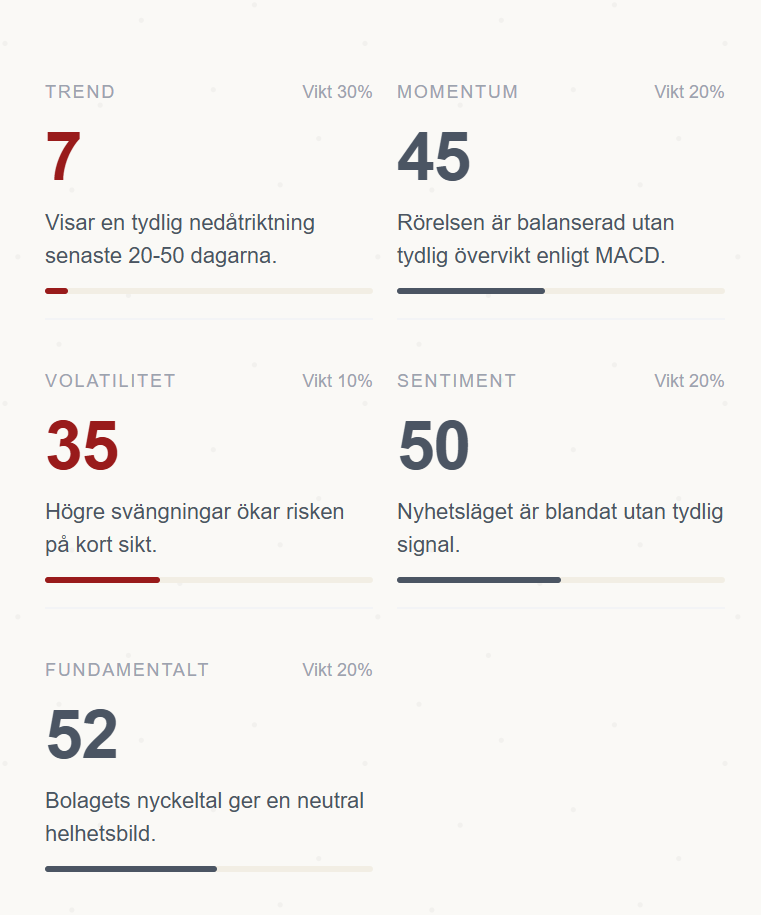 Förhandsvisning av Fintech Bro