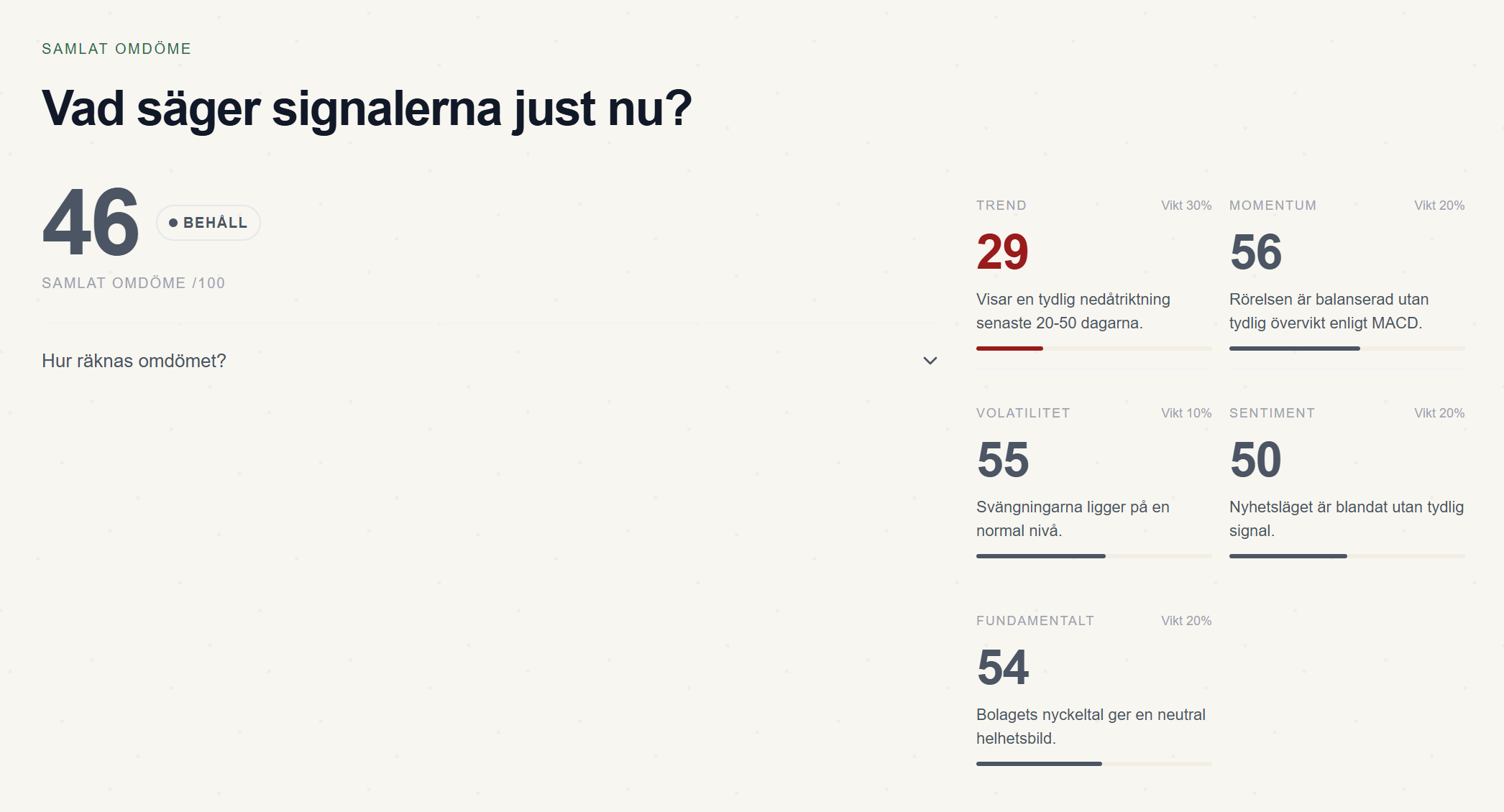 Förhandsvisning av Fintech Bro
